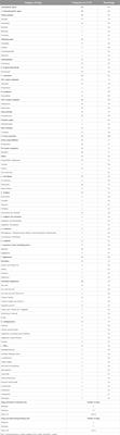 Development of evidence-based indicators for the detection of drug-related problems among ovarian cancer patients